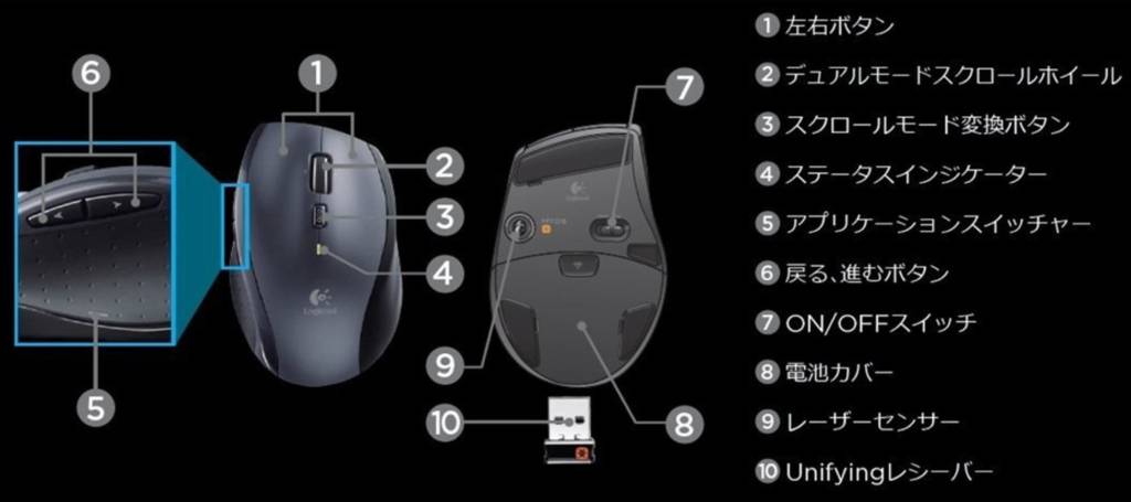 ロジクール マウス M705t レビュー M705mとの違いも調べたよ 有限工房